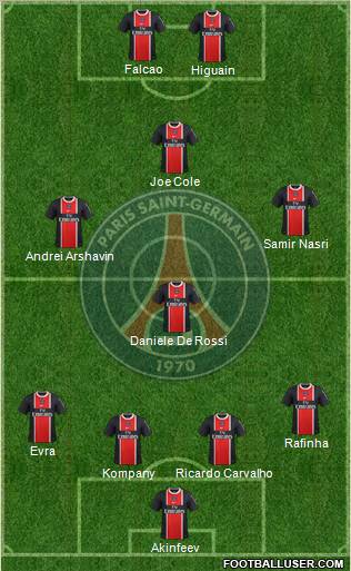 Paris Saint-Germain Formation 2011