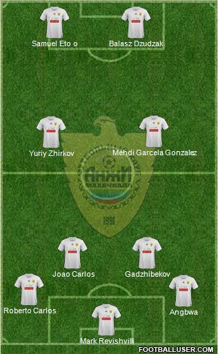 Anzhi Makhachkala Formation 2011
