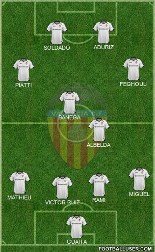 Valencia C.F., S.A.D. Formation 2011