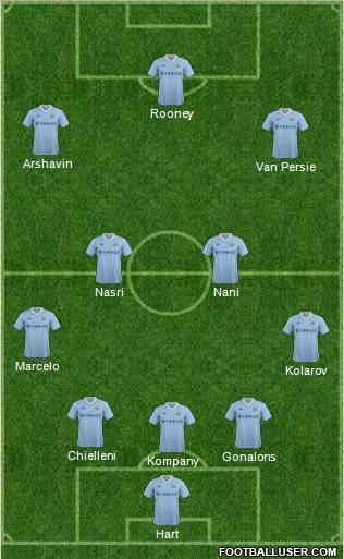 Manchester City Formation 2011