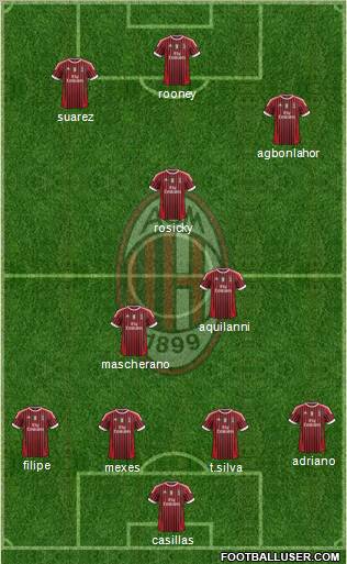 A.C. Milan Formation 2011