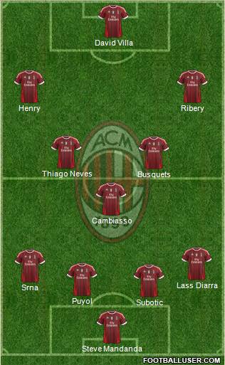 A.C. Milan Formation 2011