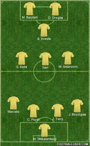 Champions League Team Formation 2011
