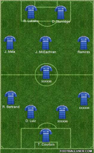 Chelsea Formation 2011