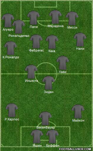 Dream Team Formation 2011