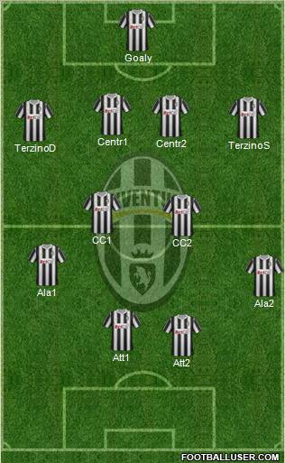 Juventus Formation 2011