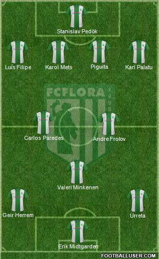 FC Flora Tallinn Formation 2011
