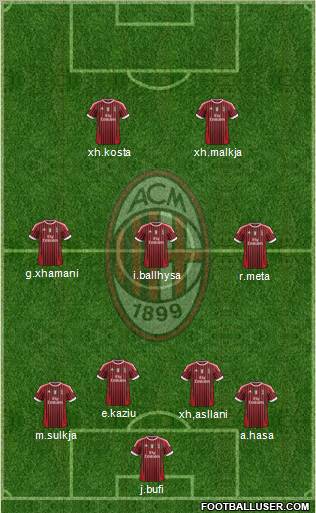 A.C. Milan Formation 2011
