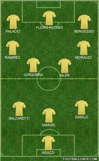 Football Manager Team Formation 2011