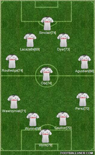 Swansea City Formation 2011