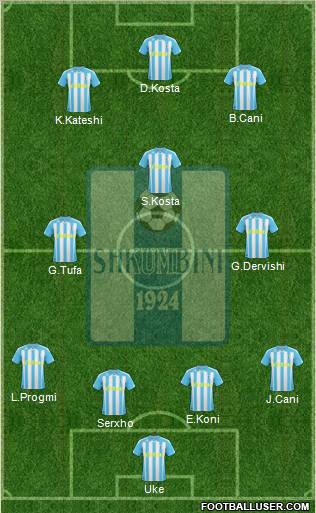 KS Shkumbini Peqin Formation 2011