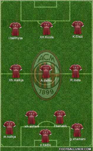 A.C. Milan Formation 2011