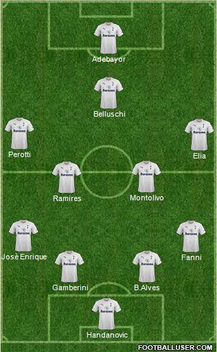 Tottenham Hotspur Formation 2011