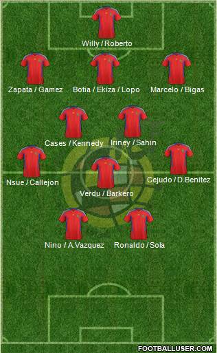 Spain Formation 2011