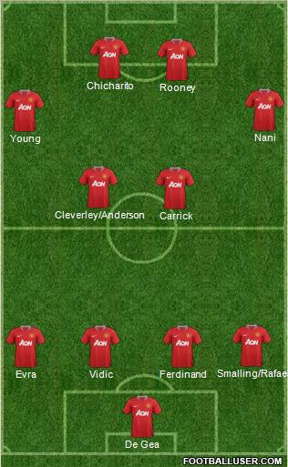Manchester United Formation 2011