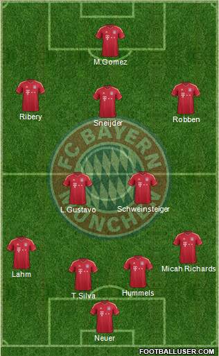 FC Bayern München Formation 2011