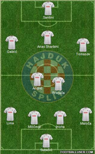 HNK Hajduk Formation 2011