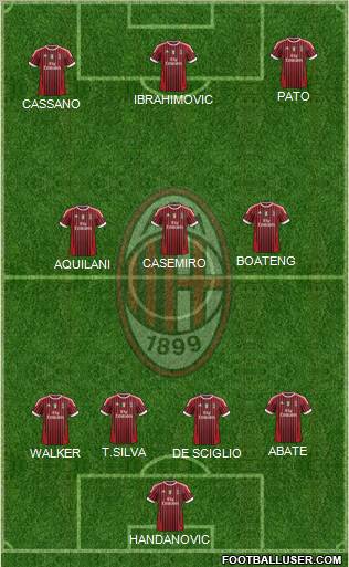 A.C. Milan Formation 2011