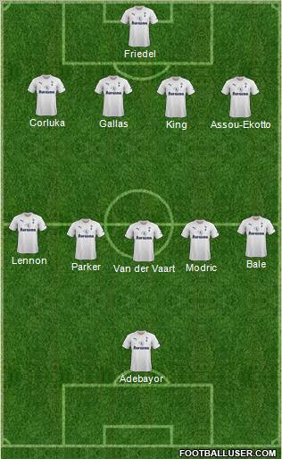 Tottenham Hotspur Formation 2011