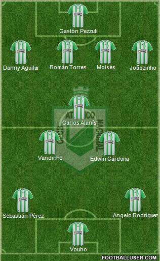 CDC Atlético Nacional 4-3-3 football formation