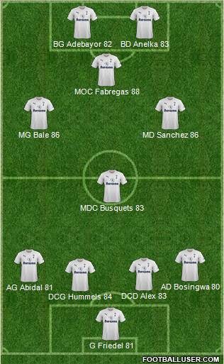 Tottenham Hotspur Formation 2011