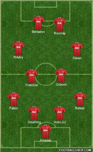 Manchester United Formation 2011