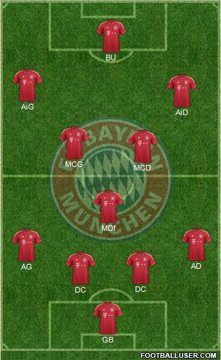 FC Bayern München Formation 2011