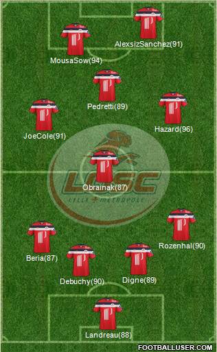 LOSC Lille Métropole Formation 2011
