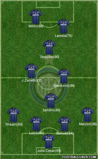 F.C. Internazionale Formation 2011