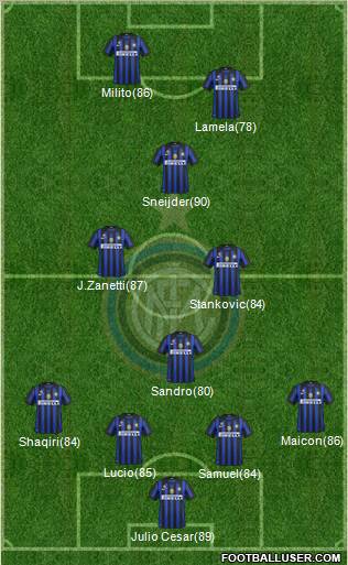 F.C. Internazionale Formation 2011