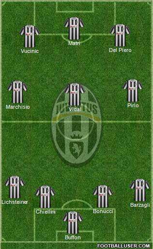 Juventus Formation 2011