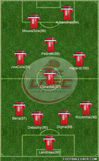 LOSC Lille Métropole Formation 2011