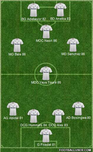 Tottenham Hotspur Formation 2011