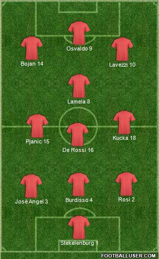 Champions League Team Formation 2011