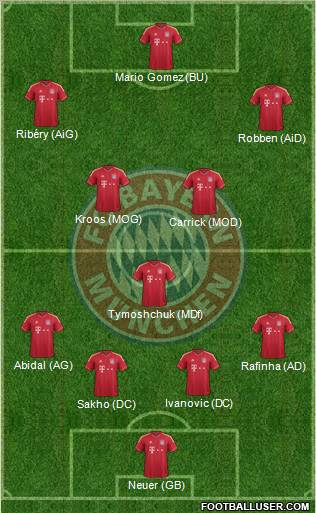 FC Bayern München Formation 2011