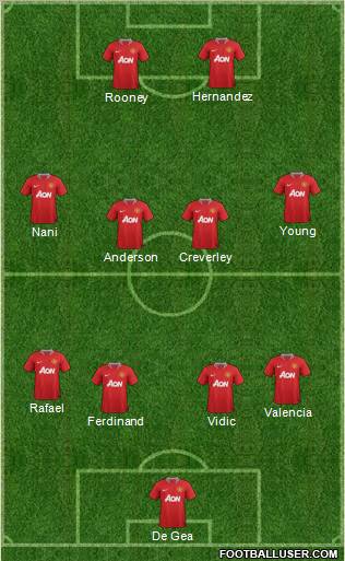 Manchester United Formation 2011