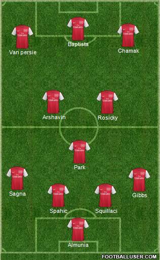 Arsenal Formation 2011