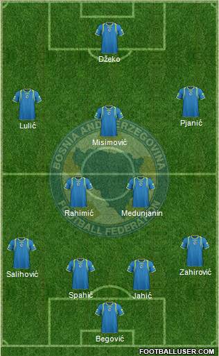 Bosnia and Herzegovina Formation 2011