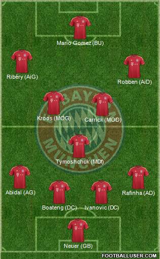 FC Bayern München Formation 2011