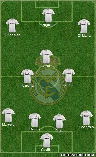 Real Madrid C.F. Formation 2011