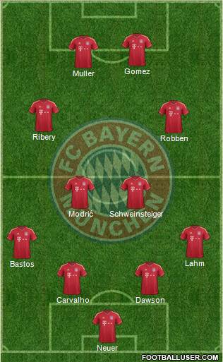 FC Bayern München Formation 2011
