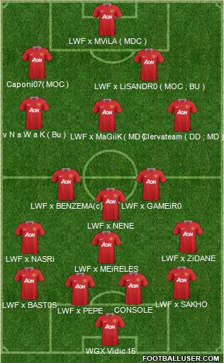 Manchester United Formation 2011