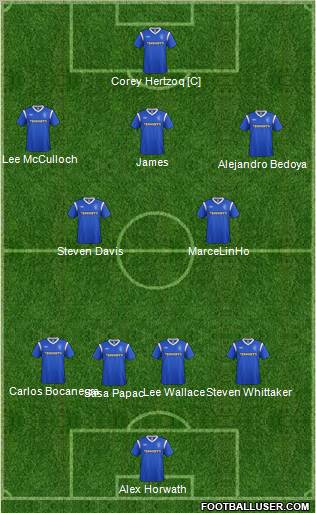 Rangers Formation 2011