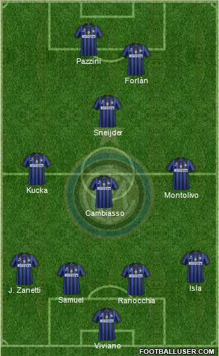 F.C. Internazionale Formation 2011