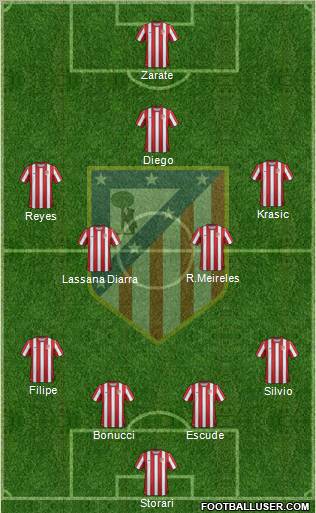 C. Atlético Madrid S.A.D. Formation 2011