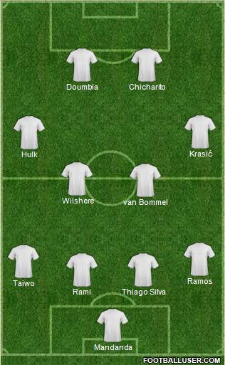 Dream Team Formation 2011