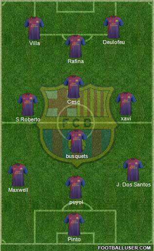 F.C. Barcelona Formation 2011