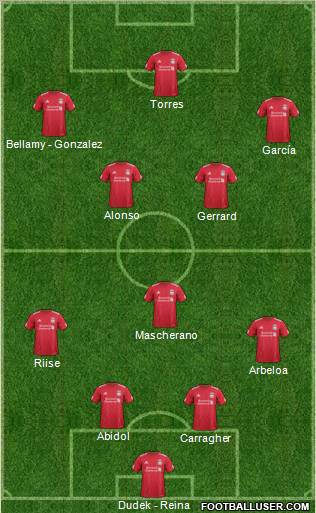 Liverpool Formation 2011