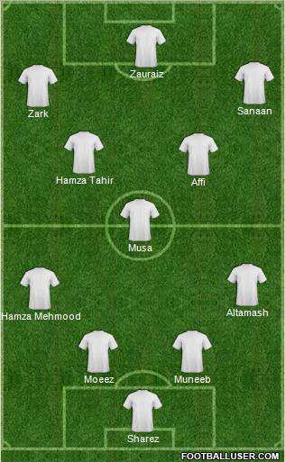 Dream Team Formation 2011