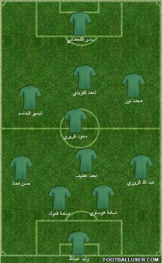 Football Manager Team Formation 2011